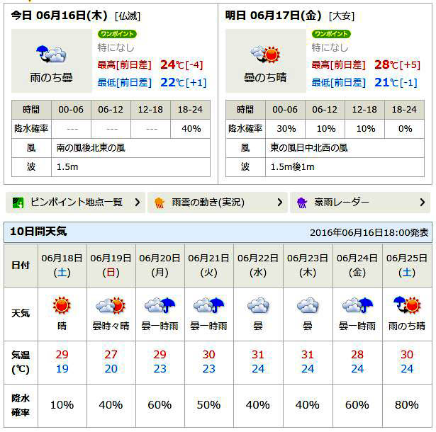 １０日間の天気予報 和歌山シーカヤックブログ 初心者もok シーカヤック体験 税込 6 500 すはらシーサイドハウス 白浜観光とセットで 関西 和歌山 ツアー カヤックフィッシング カヤック Supレンタル